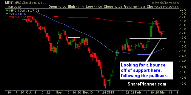 swing trading strategy mrc 3 4 19