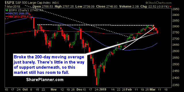swing trading strategy report 392