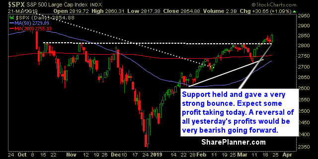 swing trading strategy report 402