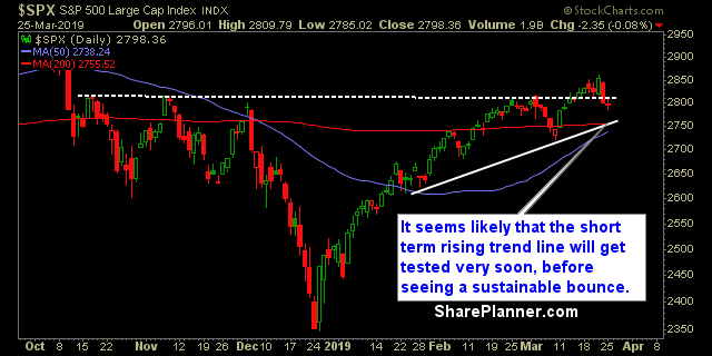 swing trading strategy report 404