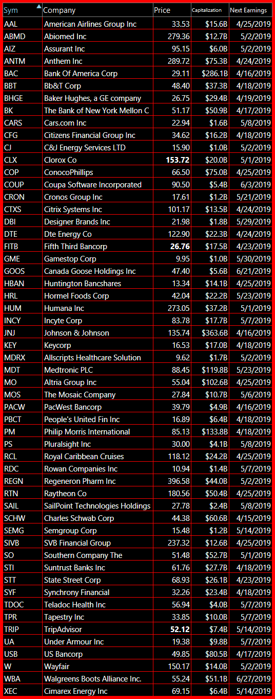 bearish swing trading watch list 4 8 19