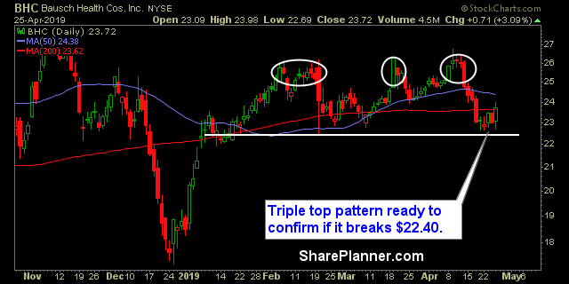 bhc swing trading strategies