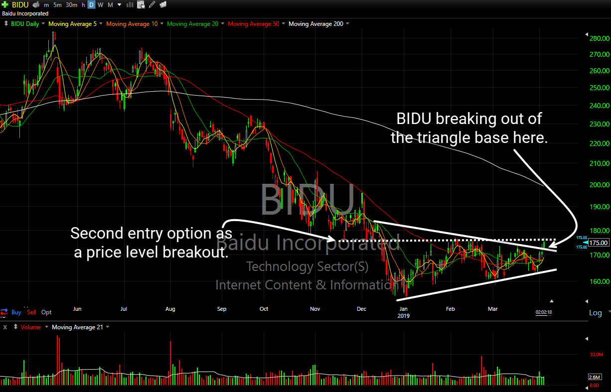 bidu swing trading strategy