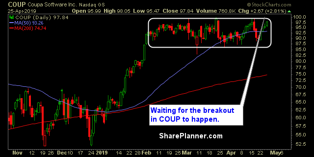 coup swing trading strategies