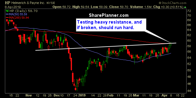 hp swing trading strategies