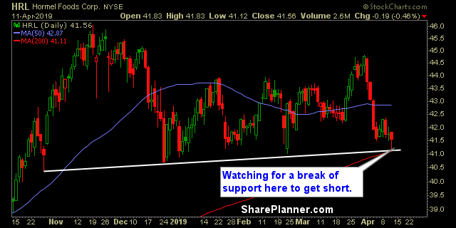 hrl swing trading strategies