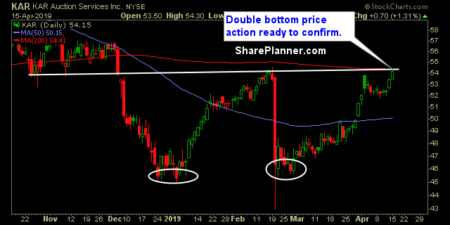 kar swing trading strategies