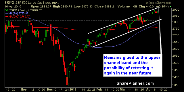 swing trading strategy report 416