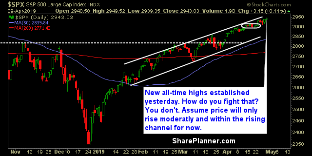 swing trading strategy report 428