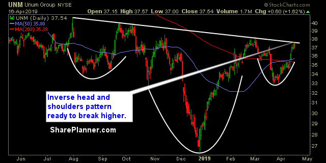unm swing trading strategies