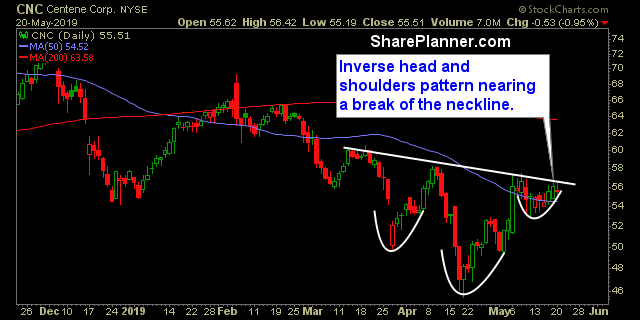 cnc swing trading strategies