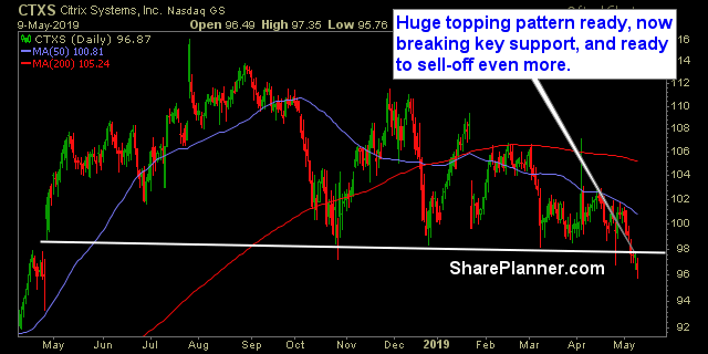 ctxs swing trading strategies