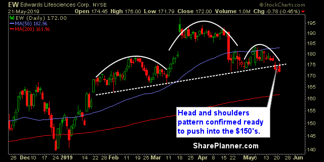 ew swing trading strategies