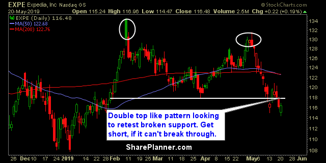 expe swing trading strategies