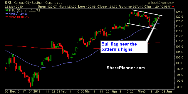 ksu swing trading strategies