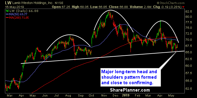 lw swing trading strategies