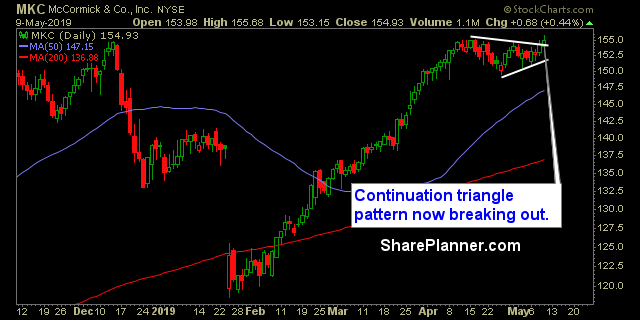 mkc swing trading strategies