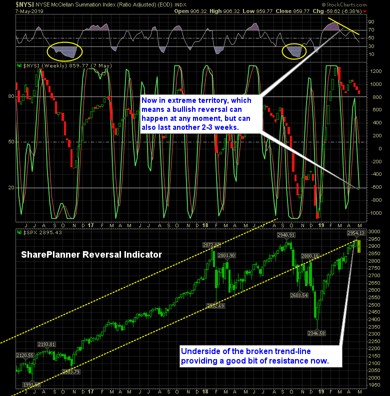 shareplanner reversal indicator 8