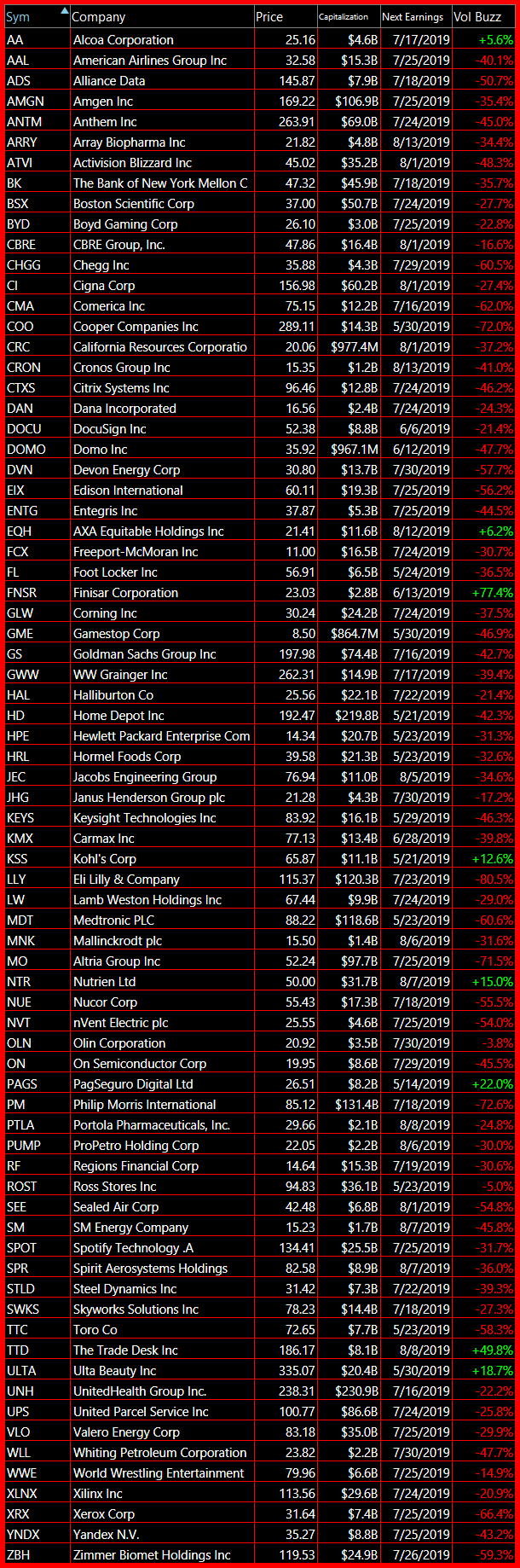 short swing trading watch list 5 14 19