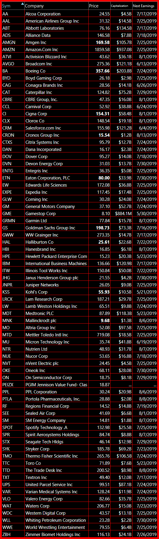 short swing trading watch list 5 21 19