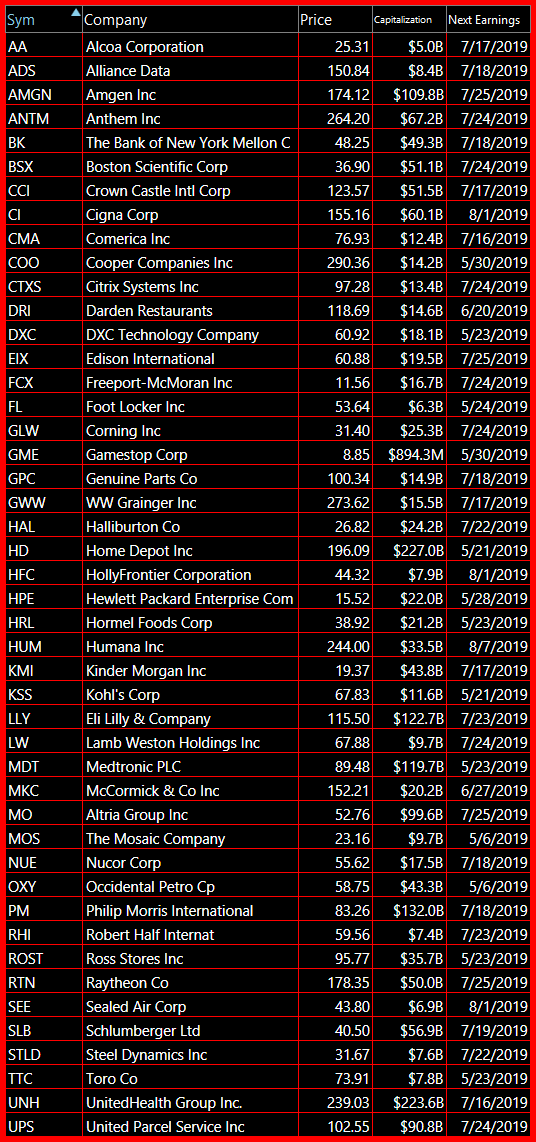 short swing trading watch list 5 7 19