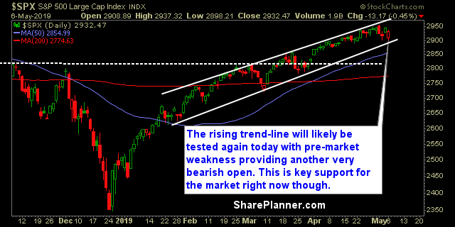 swing trading strategy report 433