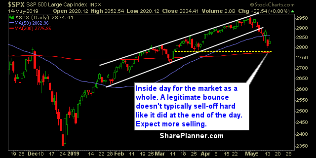 swing trading strategy report 439
