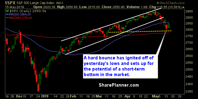 swing trading strategy report 440