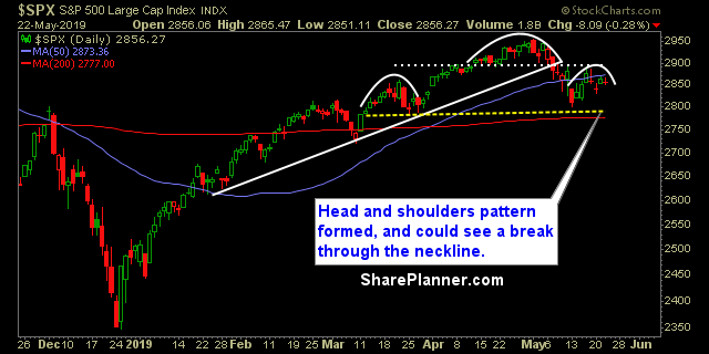 swing trading strategy report 445