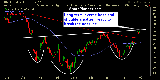 uri swing trading strategies