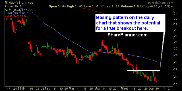 m swing trading strategies