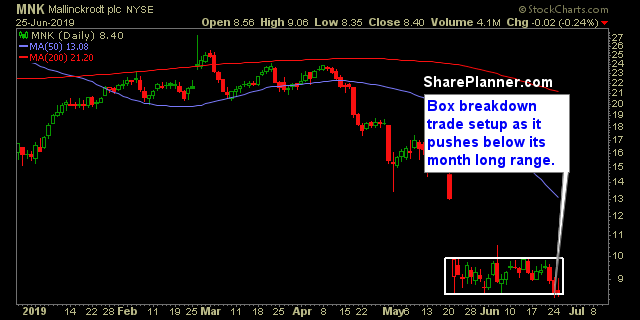 mnk swing trading strategies