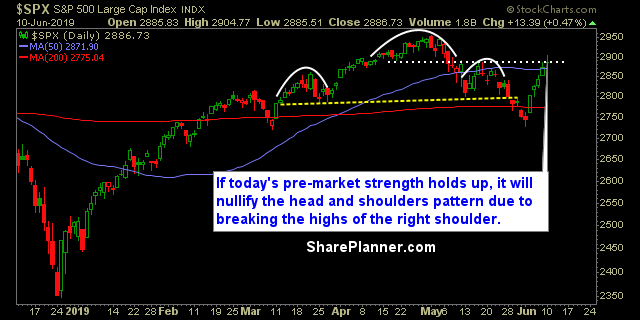 swing trading strategy report 451