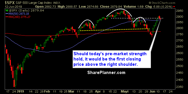 swing trading strategy report 453