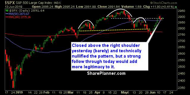 swing trading strategy report 454