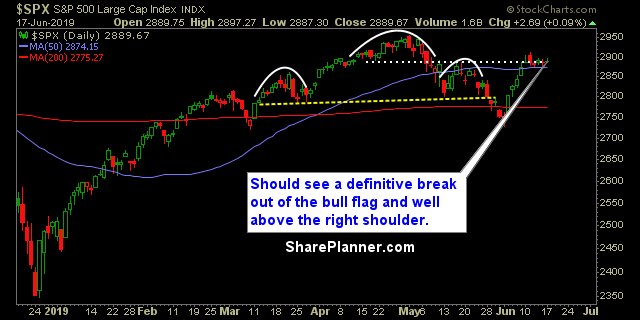 swing trading strategy report 456