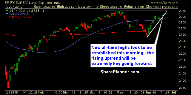 swing trading strategy report 458