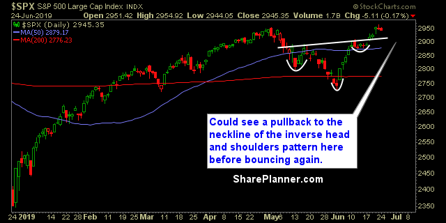 swing trading strategy report 460