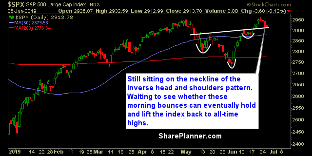 swing trading strategy report 462