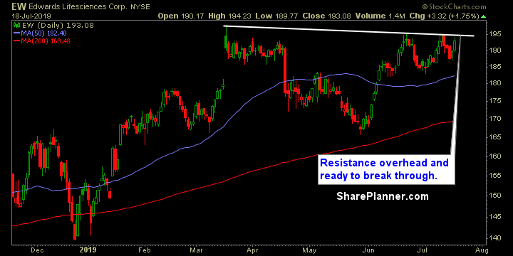 ew swing trading strategies