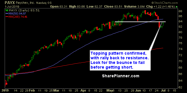 payx swing trading strategy