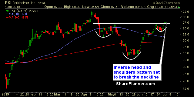 pki swing trading strategy