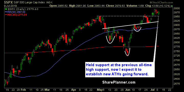 swing trading strategy report 470