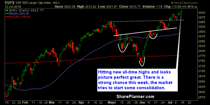 swing trading strategy report 473