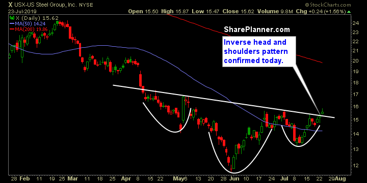 x swing trading strategies