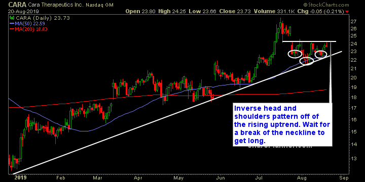 cara swing trading strategy report