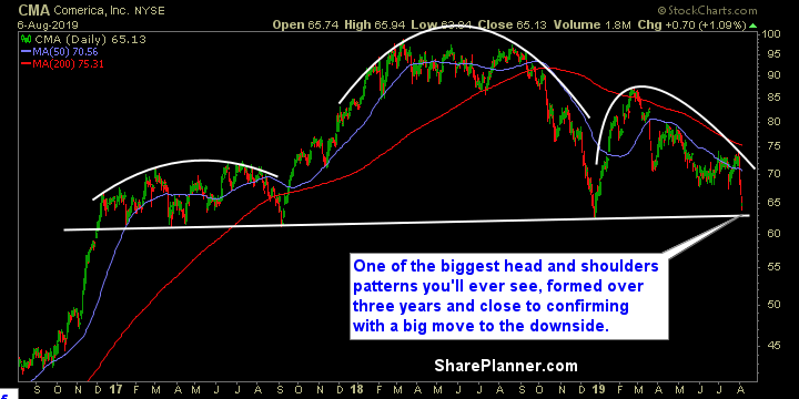 cma swing trading strategies