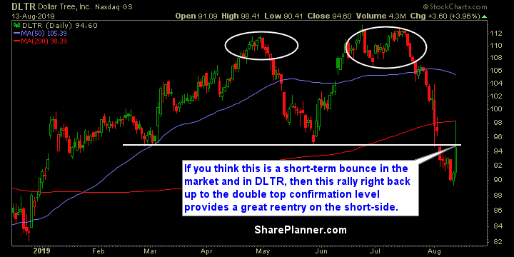 dltr 1 swing trading strategies