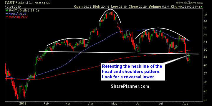fast swing trading strategies