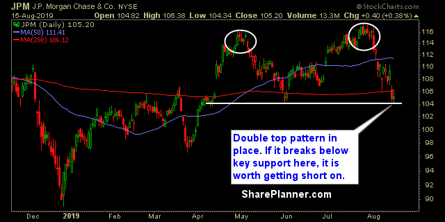 jpm swing trading strategies